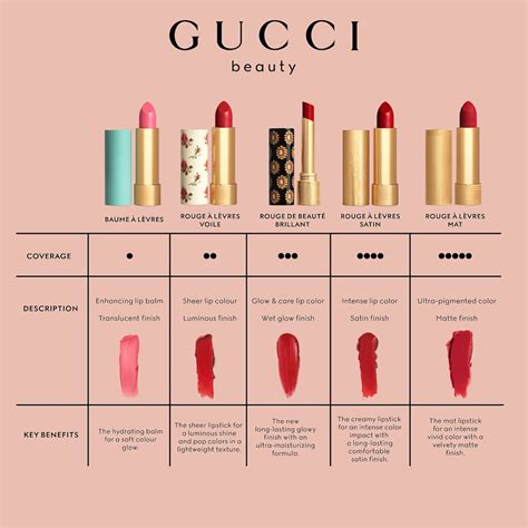 gucci coral lipstick|gucci lip balm colors.